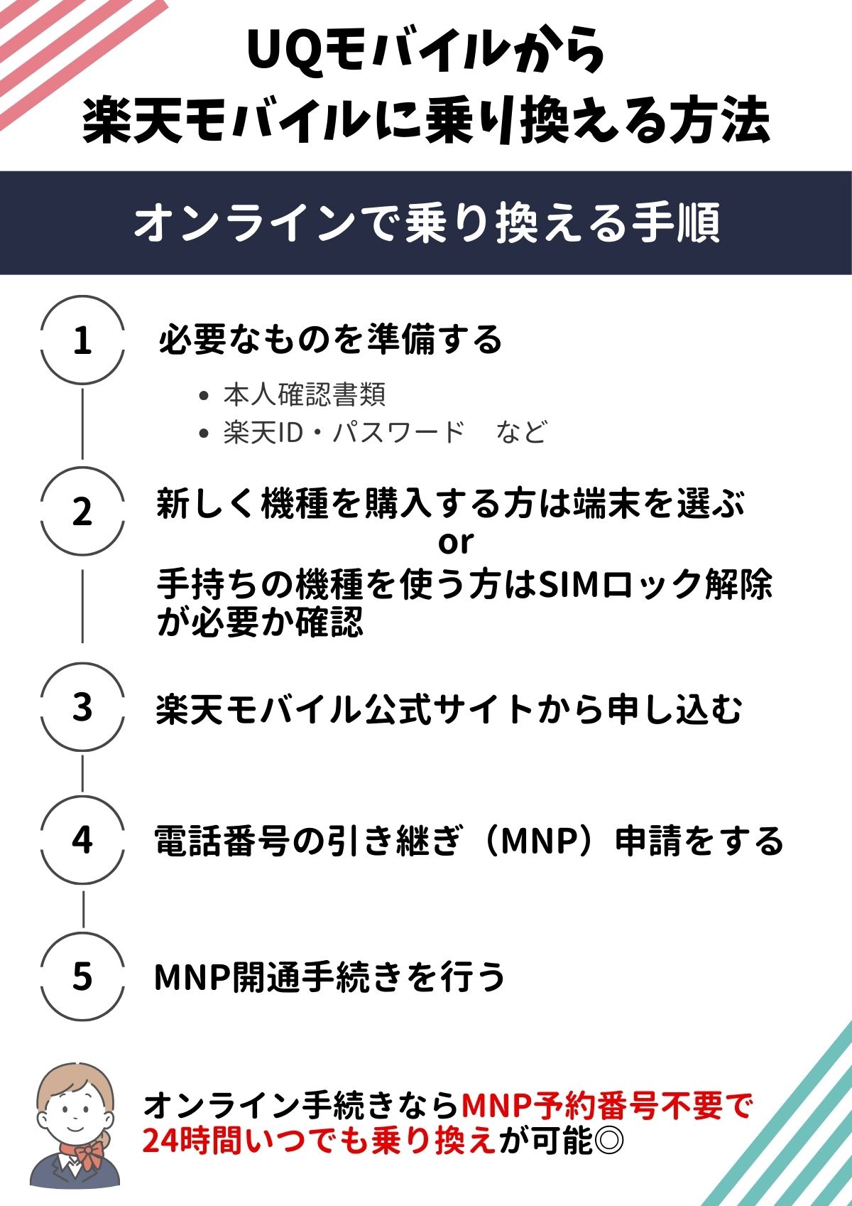 UQモバイルから楽天モバイル 乗り換える